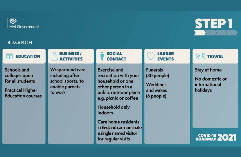 Covid roadmap step 1