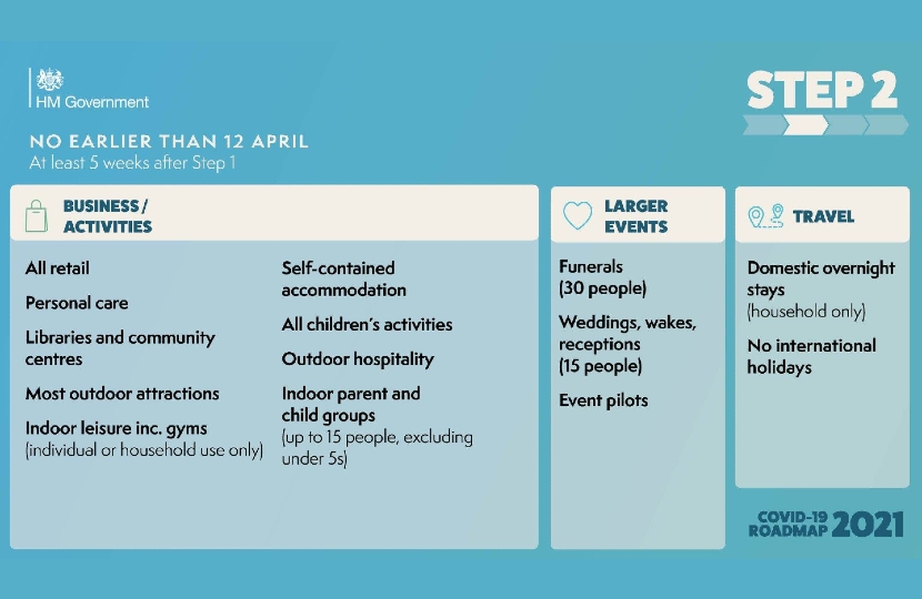 Covid roadmap step 2