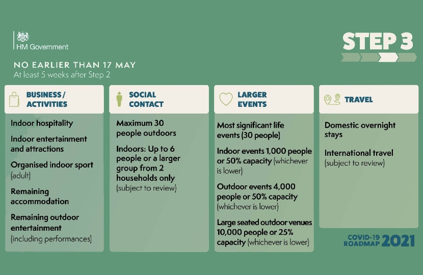 Covid roadmap step 3